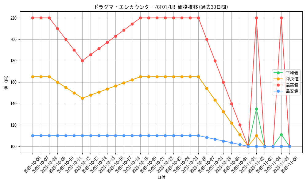 card_3227_series_1019_rarity_7_graph