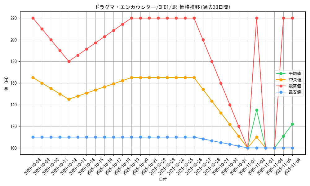 card_3227_series_1019_rarity_7_graph