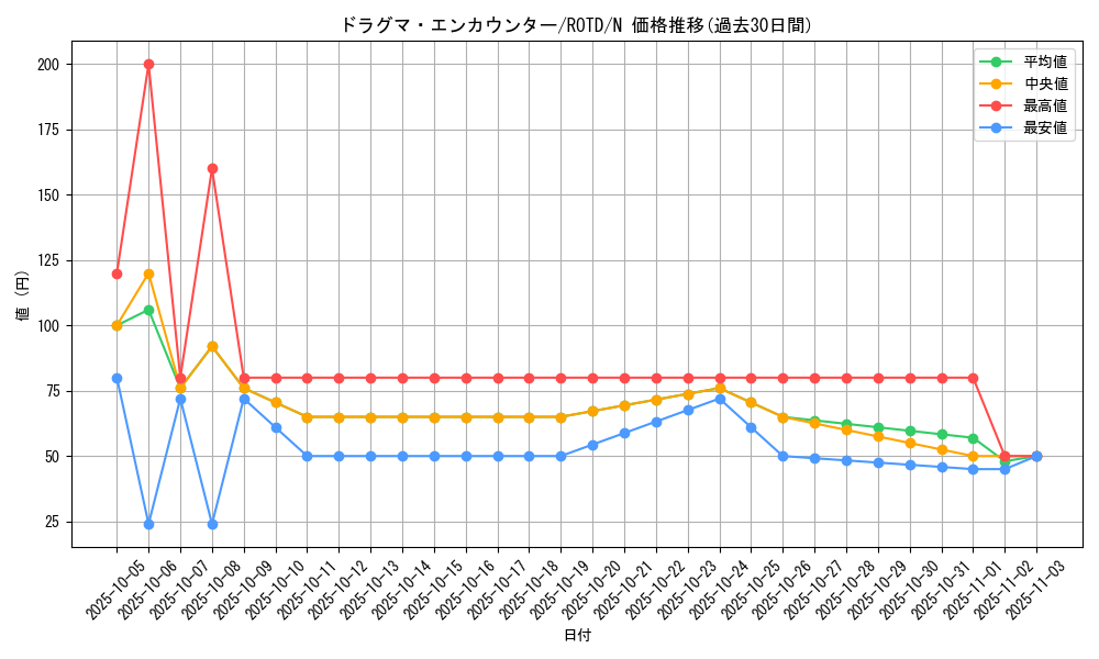 card_3227_series_7150_rarity_1_graph