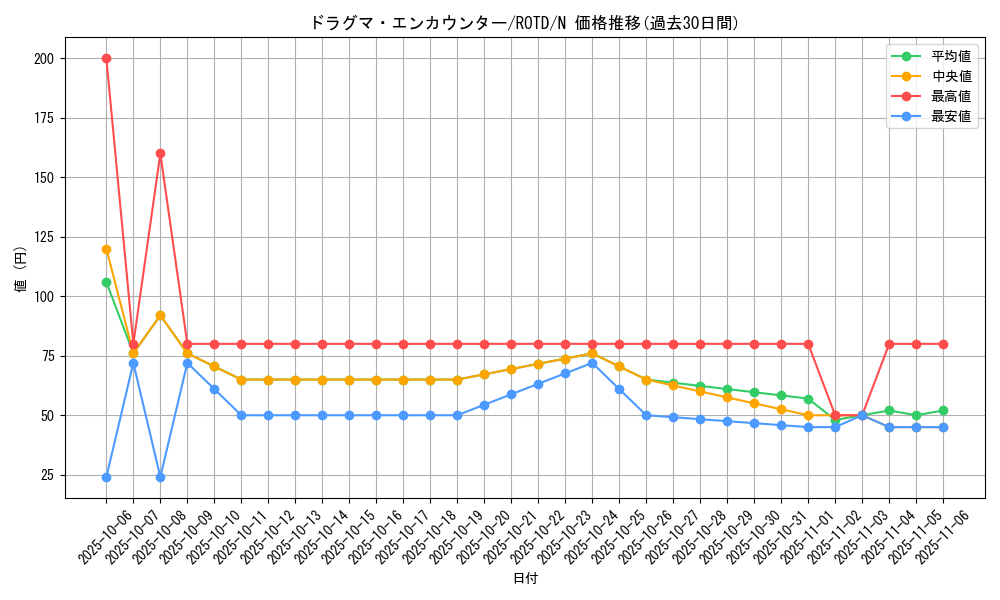 card_3227_series_7150_rarity_1_graph