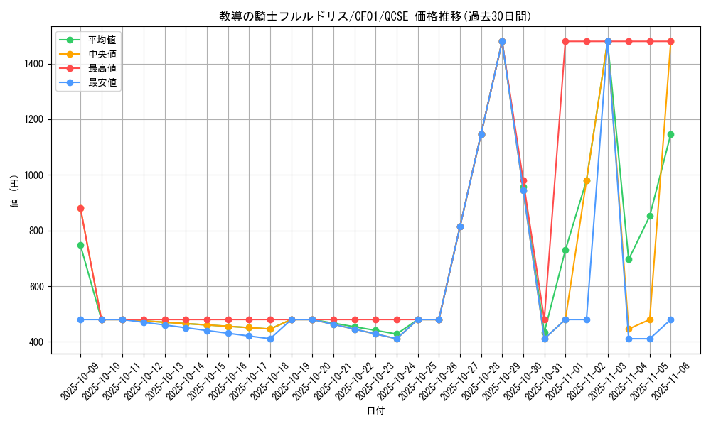 card_3228_series_1019_rarity_408_graph