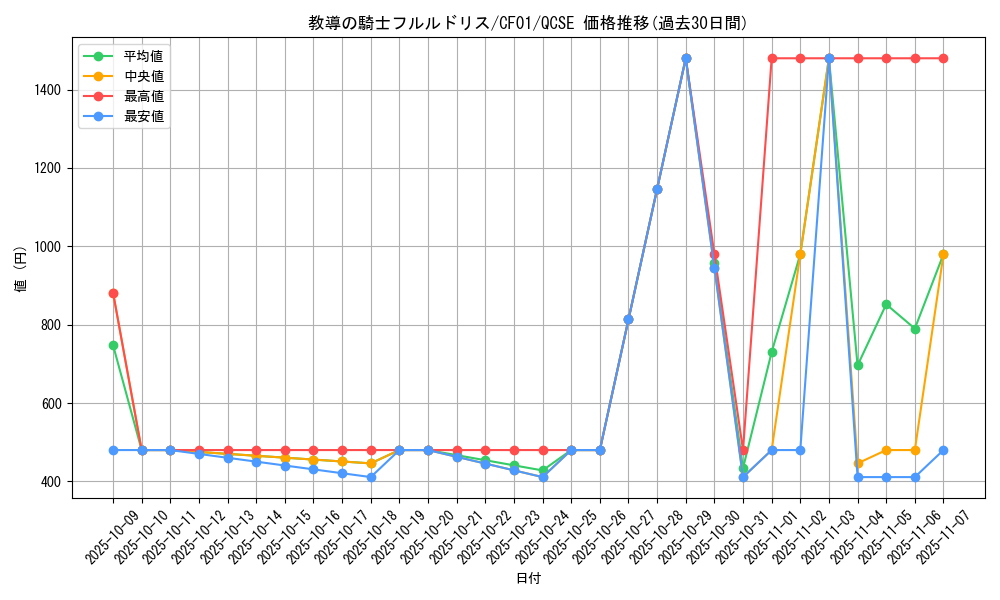 card_3228_series_1019_rarity_408_graph