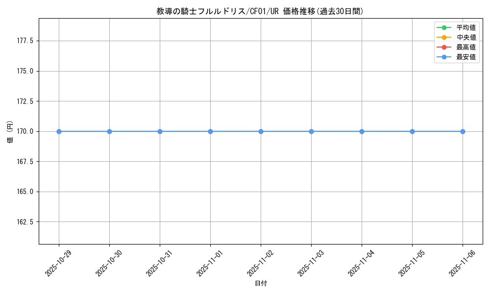 card_3228_series_1019_rarity_7_graph