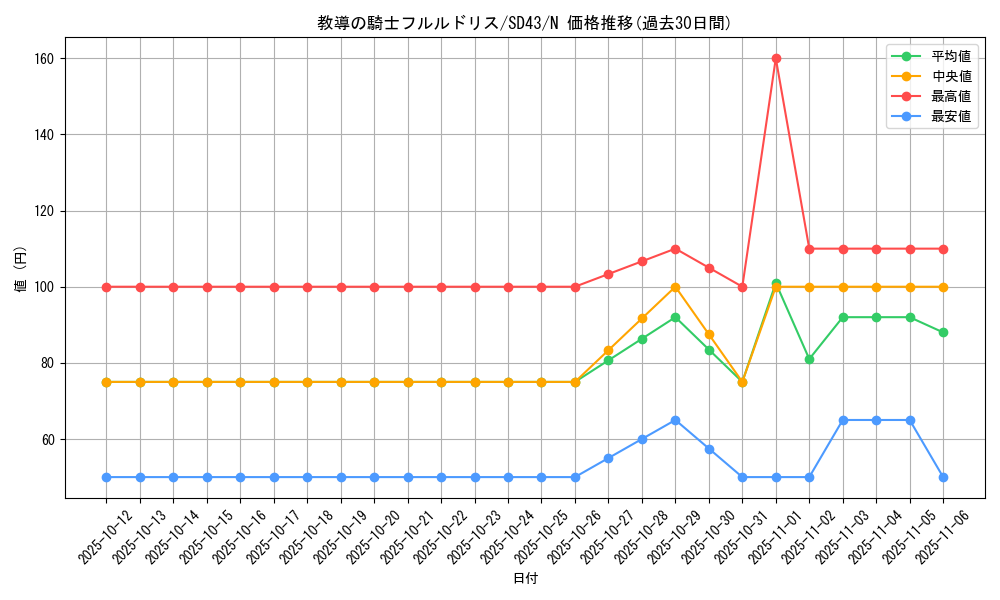 card_3228_series_4714_rarity_1_graph
