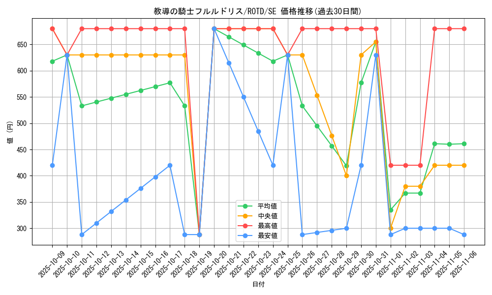 card_3228_series_7150_rarity_5_graph