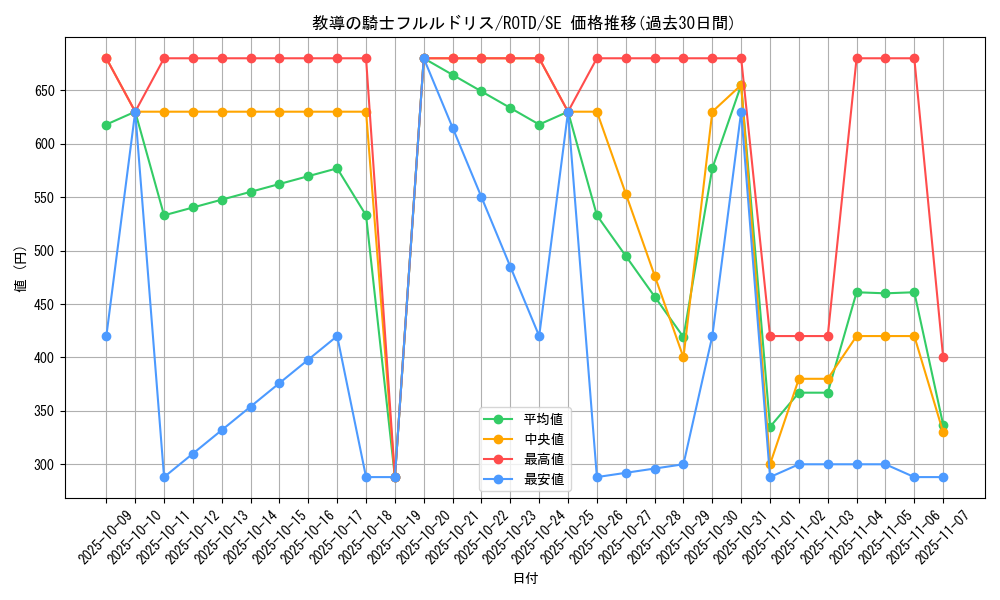 card_3228_series_7150_rarity_5_graph