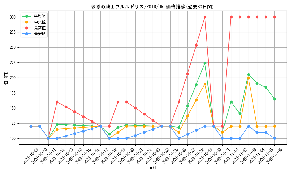 card_3228_series_7150_rarity_7_graph