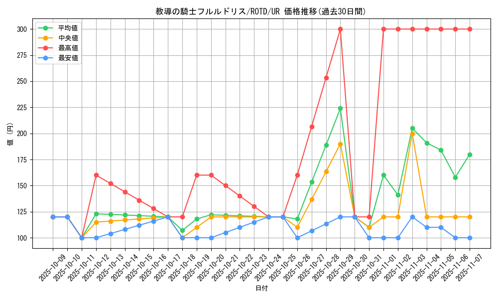 card_3228_series_7150_rarity_7_graph