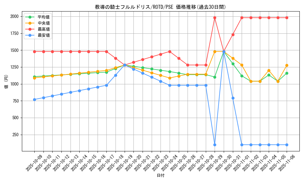 card_3228_series_7150_rarity_8_graph