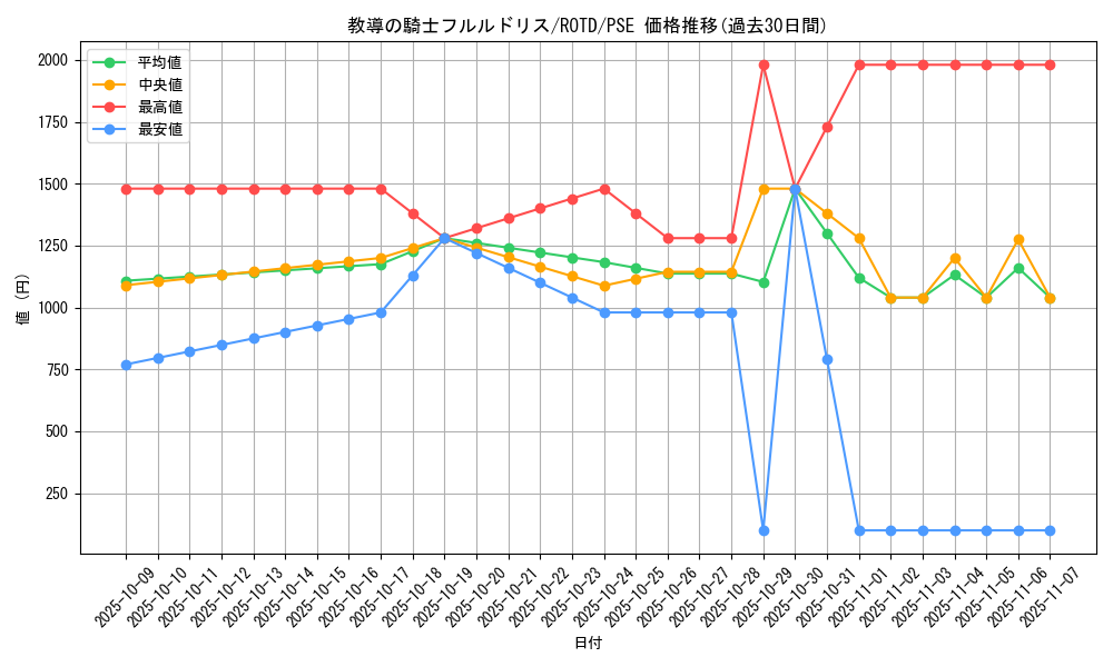card_3228_series_7150_rarity_8_graph