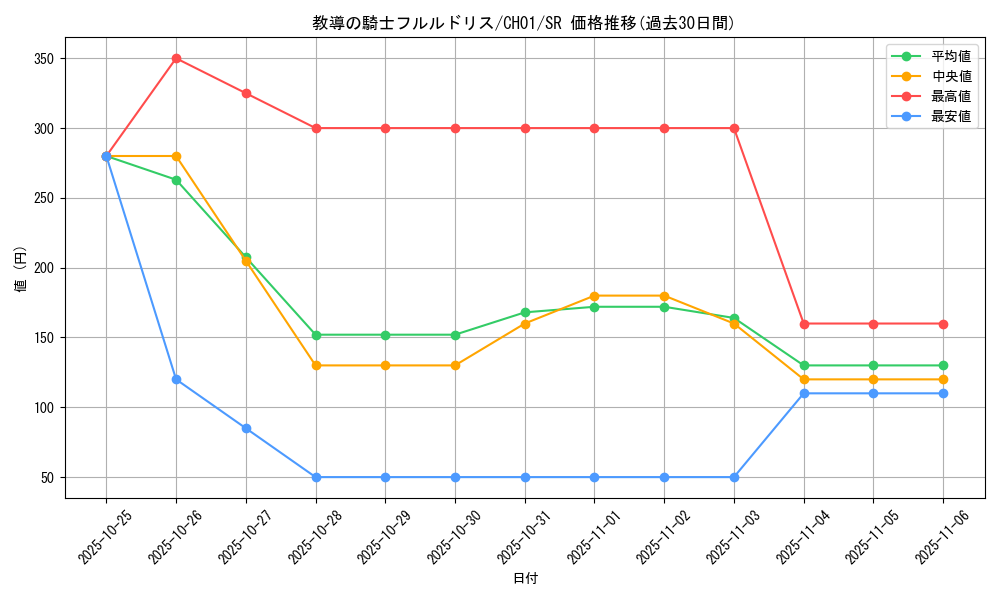 card_3228_series_74382_rarity_3_graph