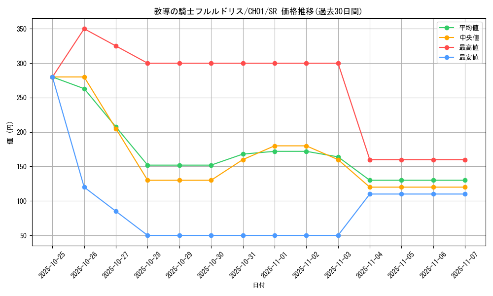 card_3228_series_74382_rarity_3_graph