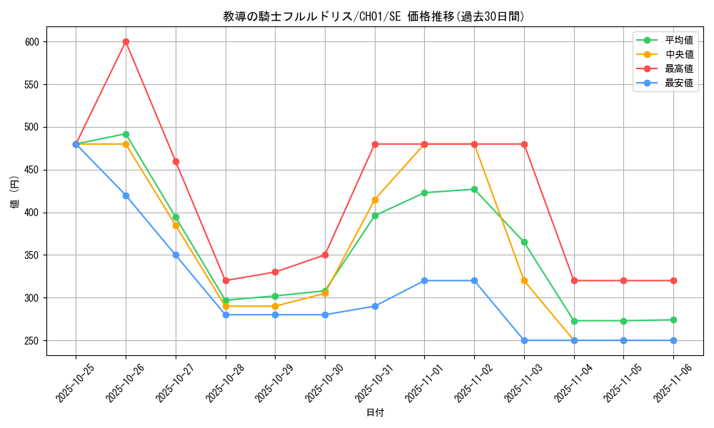card_3228_series_74382_rarity_5_graph
