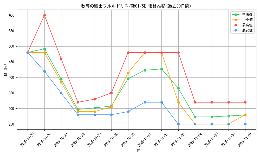 card_3228_series_74382_rarity_5_graph