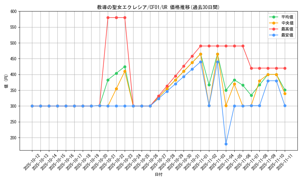 card_3229_series_1019_rarity_7_graph