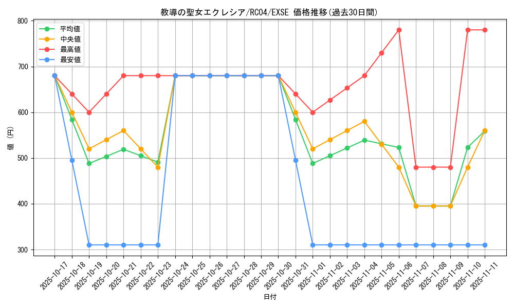 card_3229_series_5072_rarity_1021_graph