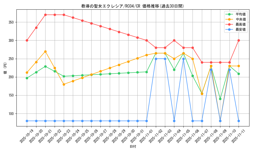 card_3229_series_5072_rarity_1299_graph