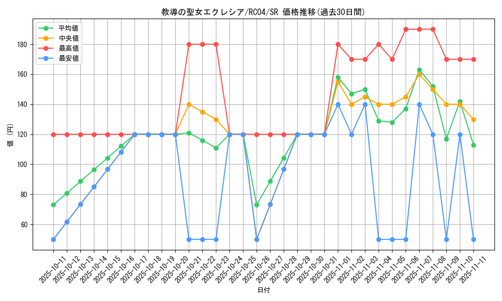 card_3229_series_5072_rarity_3_graph