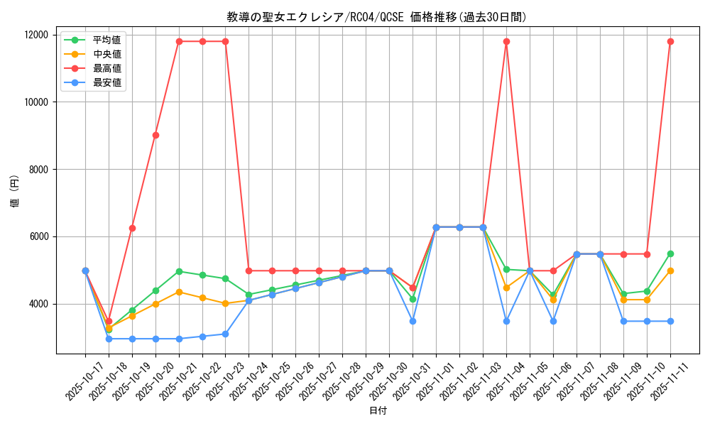 card_3229_series_5072_rarity_408_graph