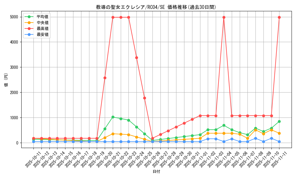 card_3229_series_5072_rarity_5_graph