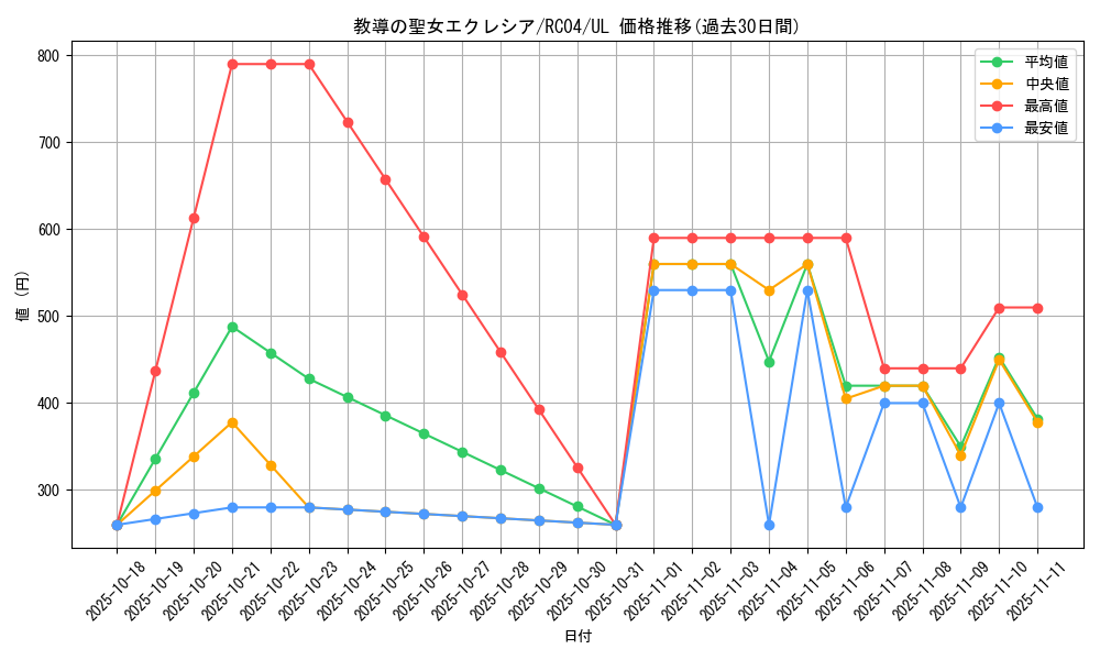 card_3229_series_5072_rarity_77_graph
