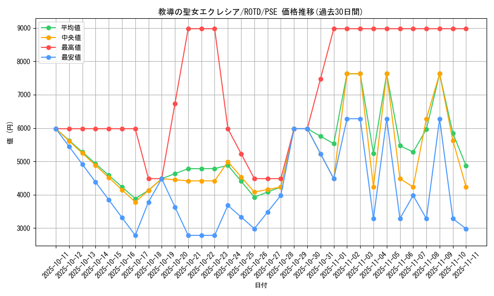 card_3229_series_7150_rarity_8_graph