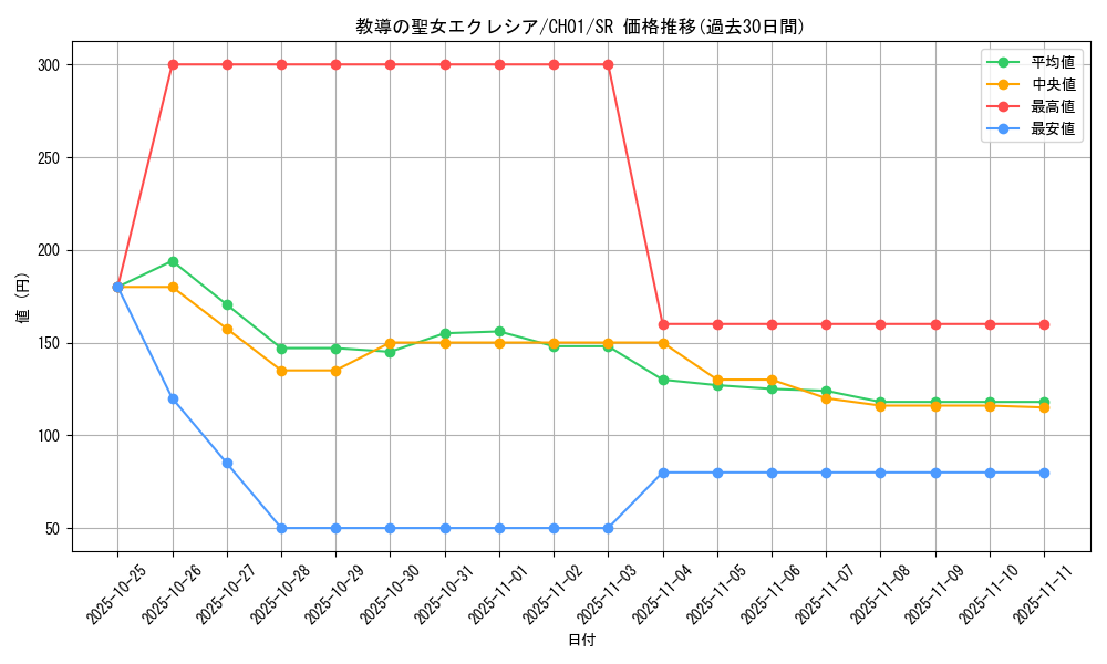 card_3229_series_74382_rarity_3_graph