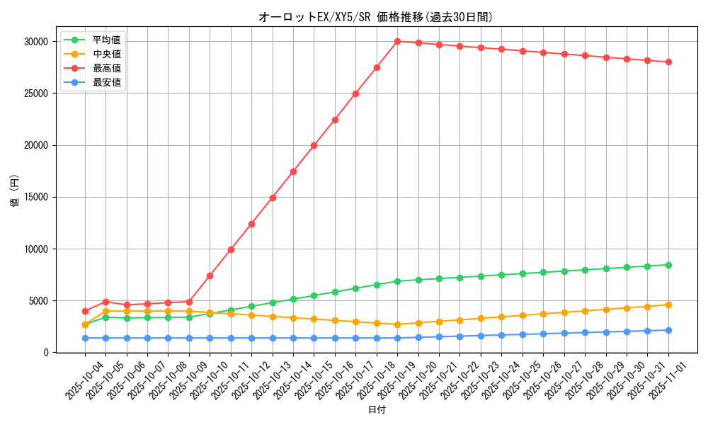 card_32301_series_61165_rarity_71891_graph