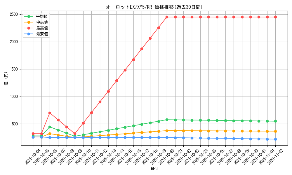 card_32301_series_61165_rarity_73311_graph