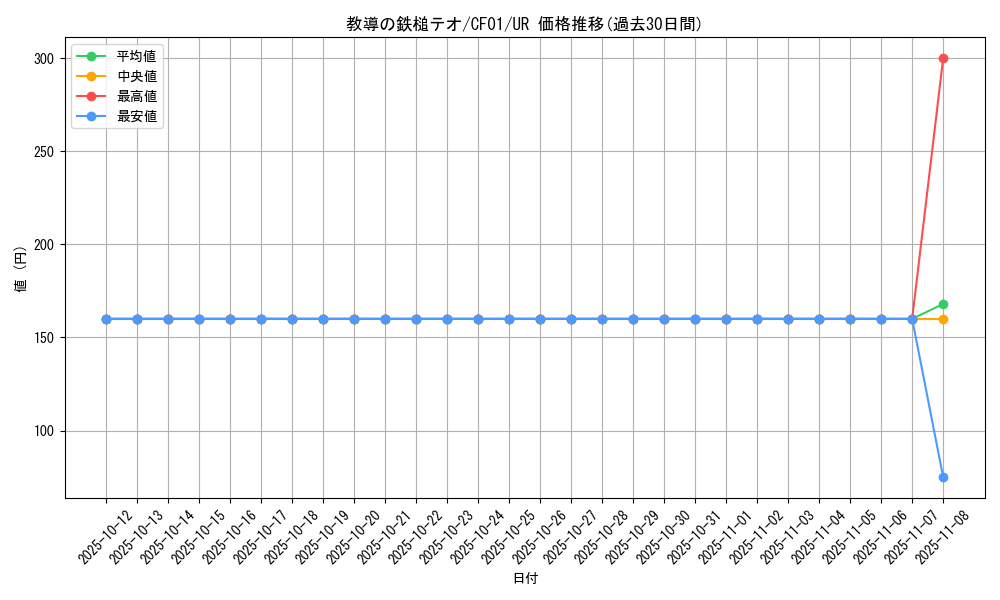 card_3230_series_1019_rarity_7_graph