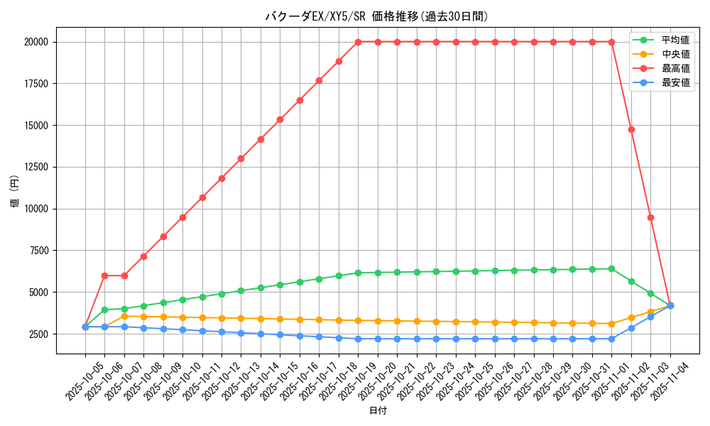 card_32311_series_61165_rarity_71891_graph