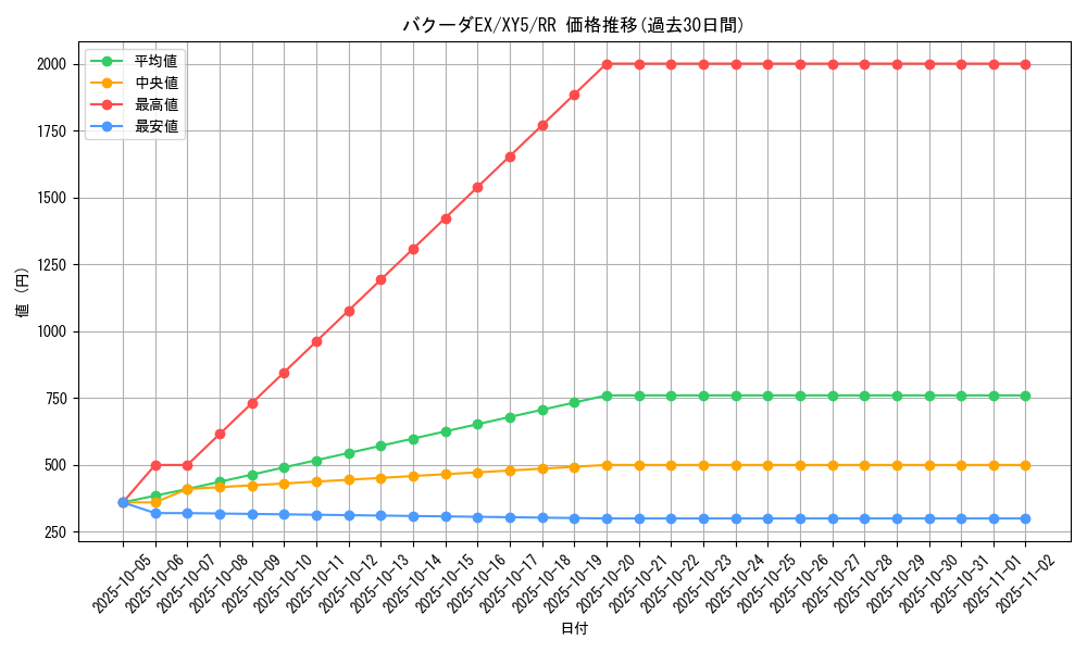 card_32311_series_61165_rarity_73311_graph