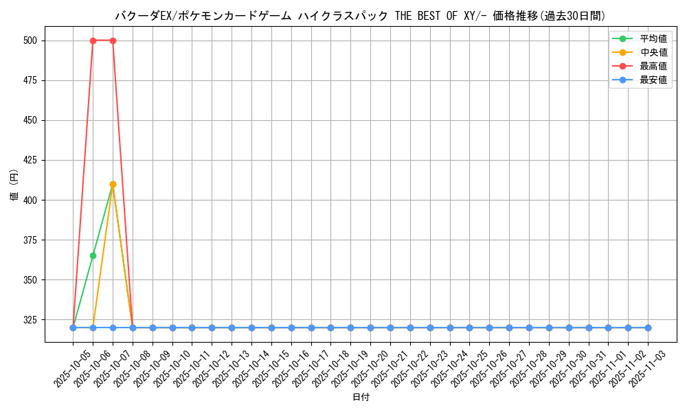 card_32311_series_61191_rarity_95225_graph