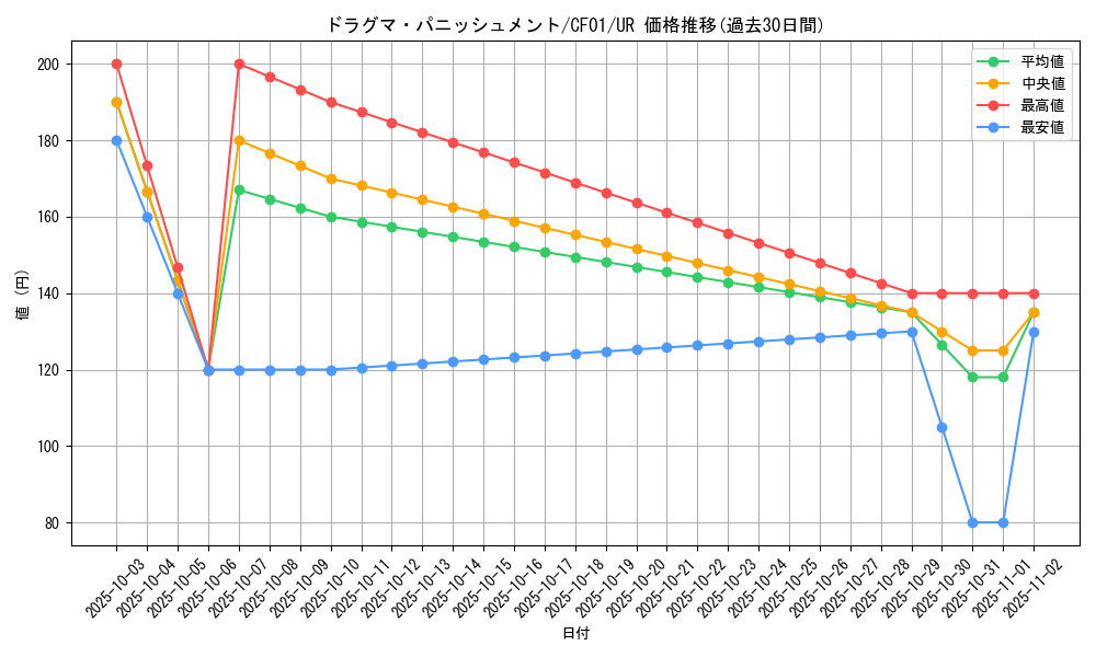 card_3232_series_1019_rarity_7_graph