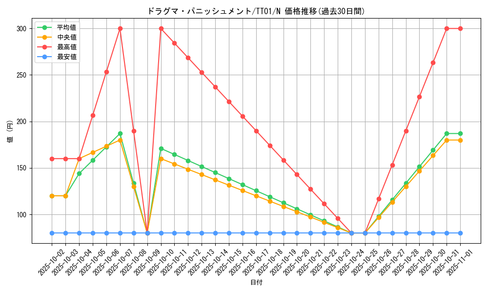 card_3232_series_2167_rarity_1_graph