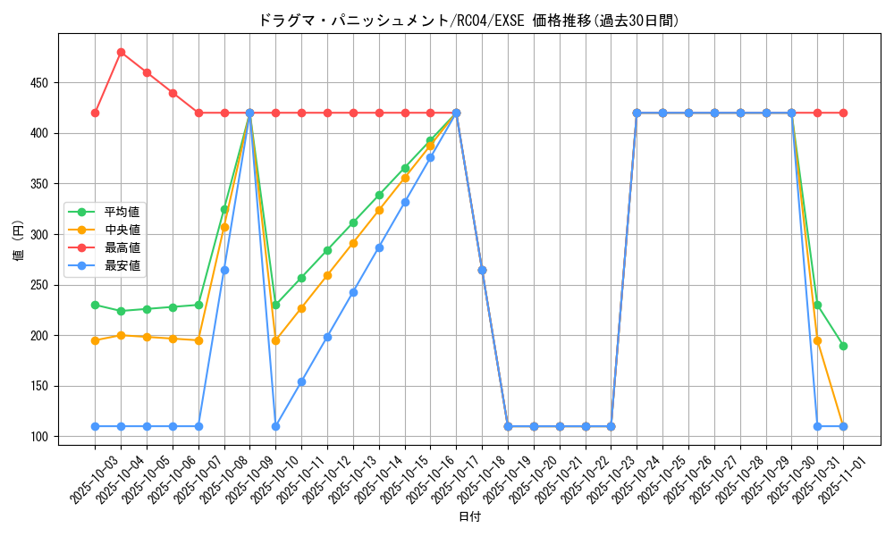 card_3232_series_5072_rarity_1021_graph