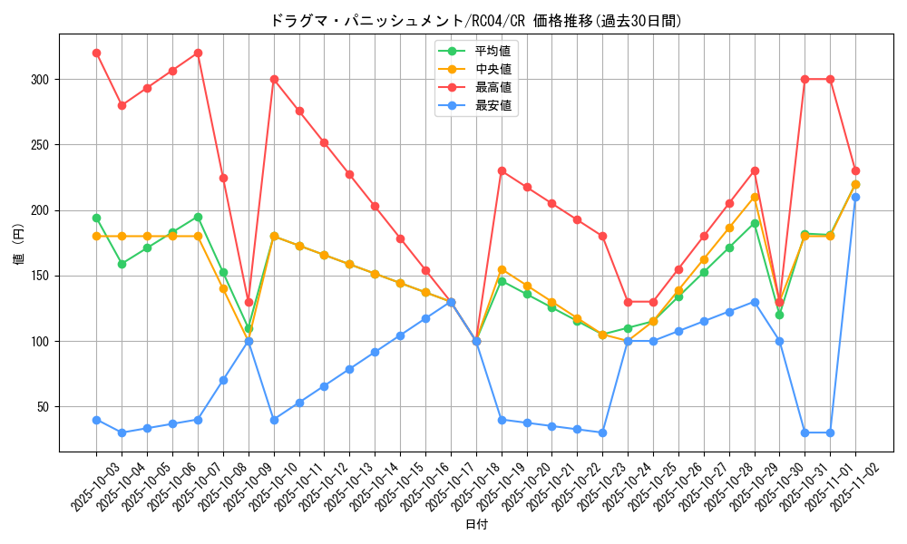 card_3232_series_5072_rarity_1299_graph