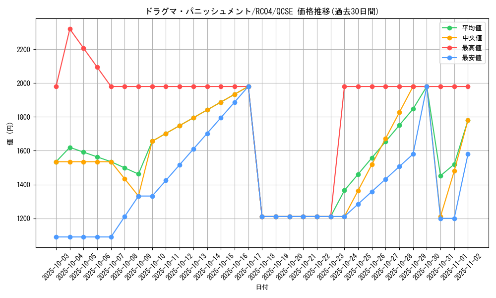 card_3232_series_5072_rarity_408_graph