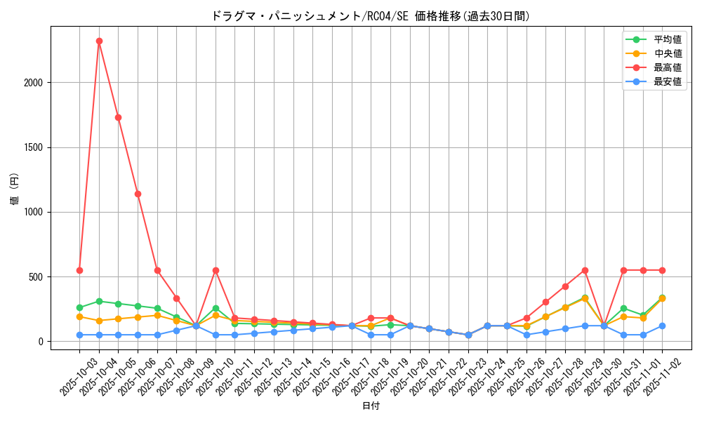 card_3232_series_5072_rarity_5_graph