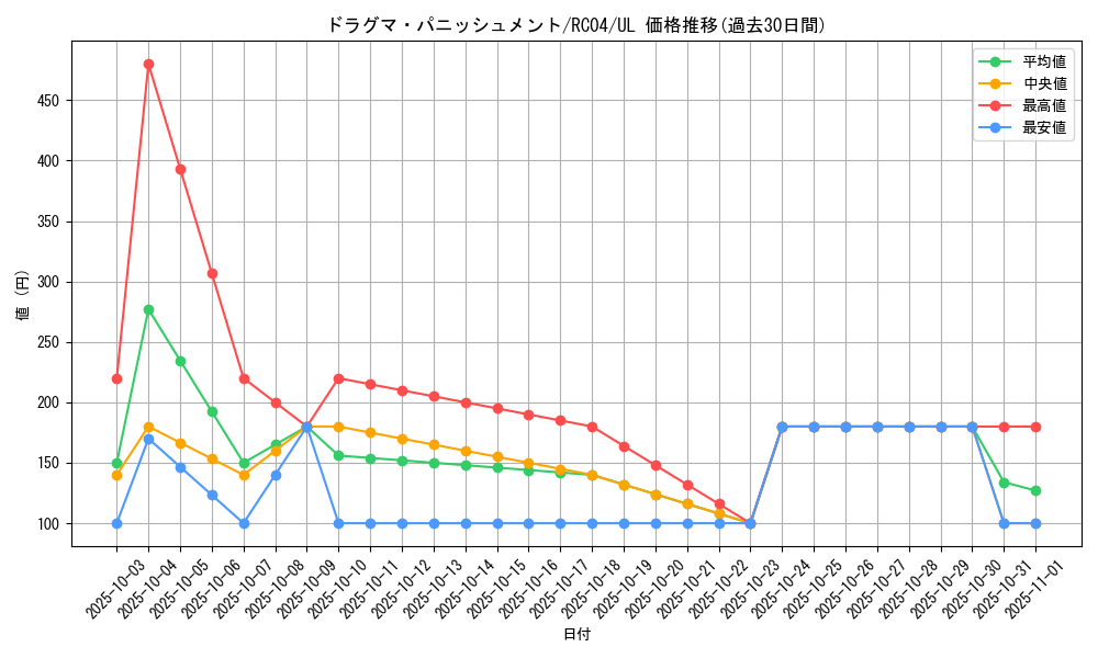 card_3232_series_5072_rarity_77_graph