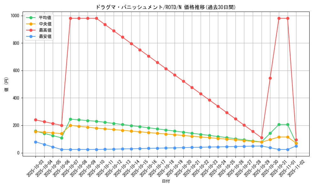 card_3232_series_7150_rarity_1_graph