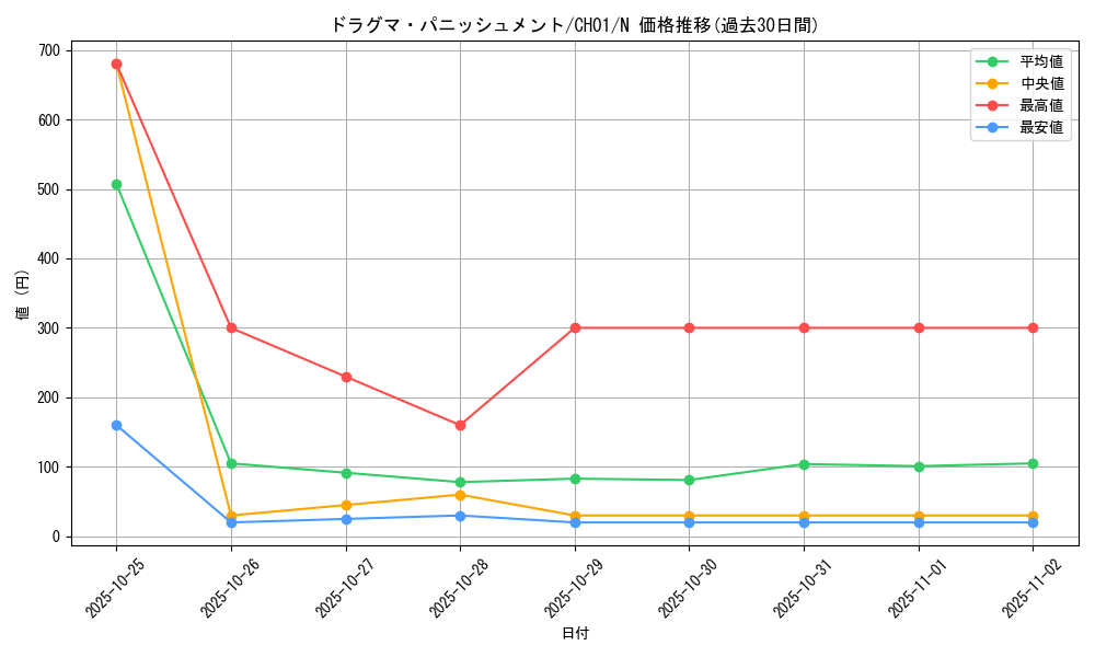 card_3232_series_74382_rarity_1_graph