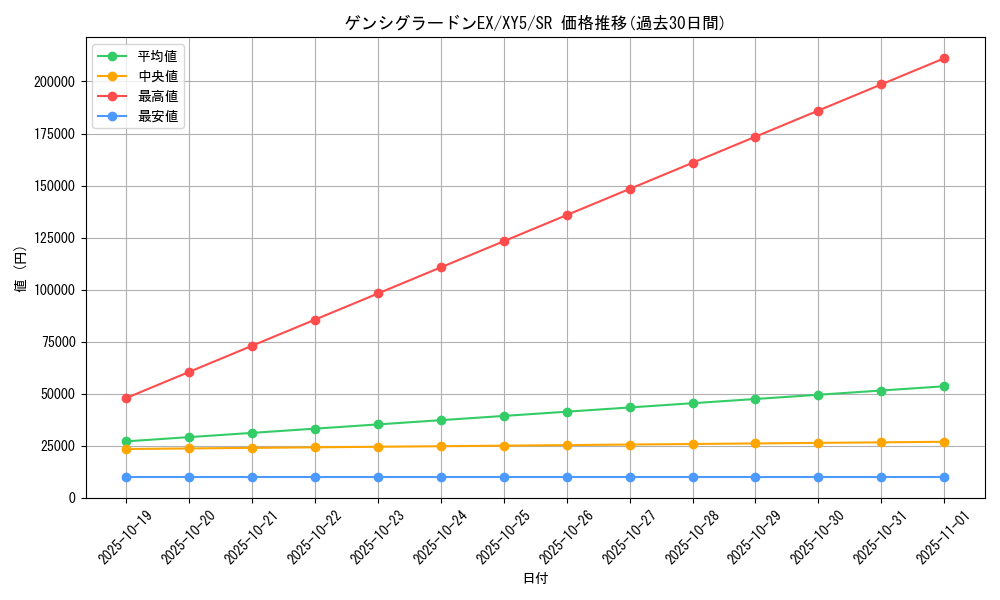 card_32330_series_61165_rarity_71891_graph