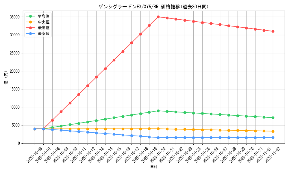 card_32330_series_61165_rarity_73311_graph