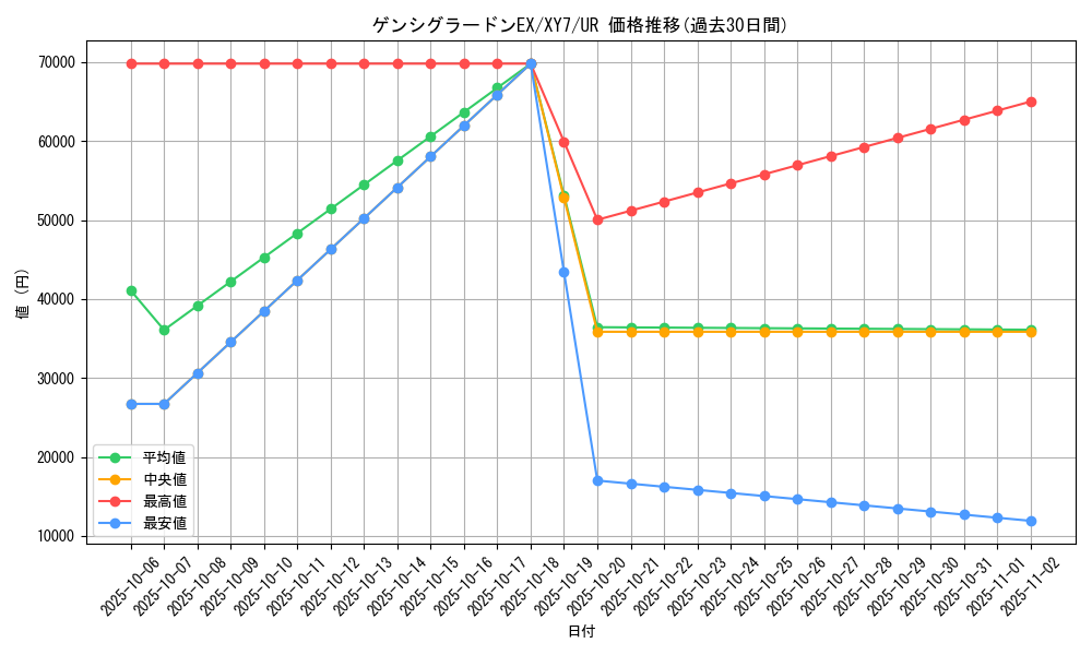 card_32330_series_61170_rarity_71893_graph