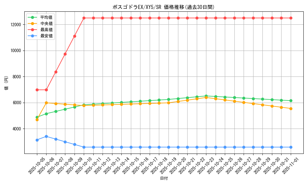 card_32335_series_61165_rarity_71891_graph