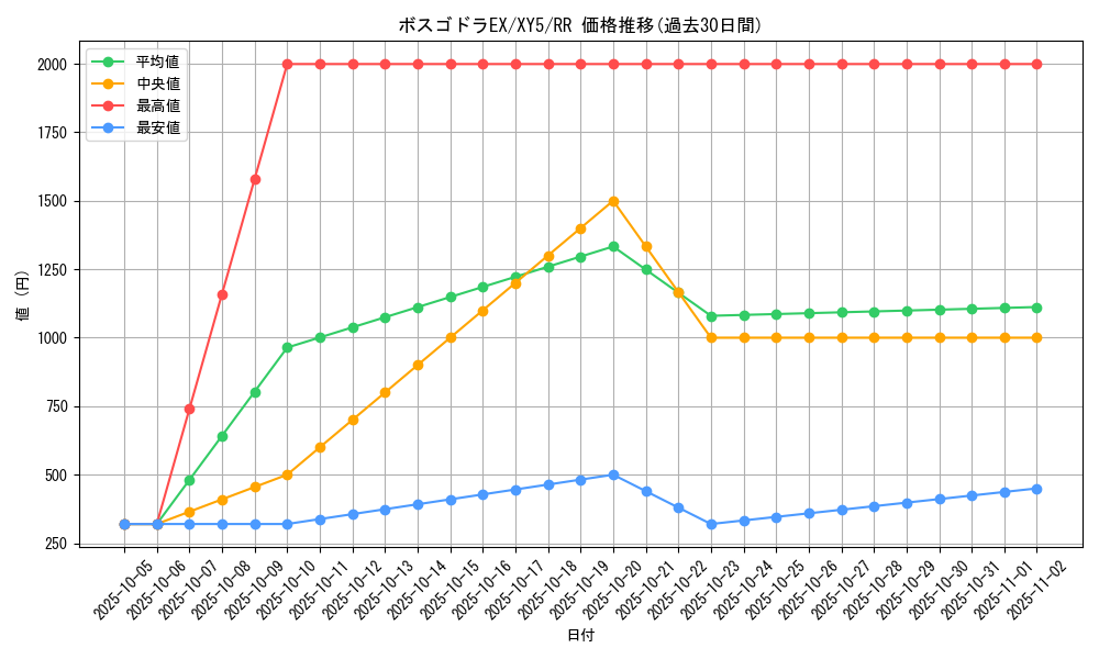 card_32335_series_61165_rarity_73311_graph