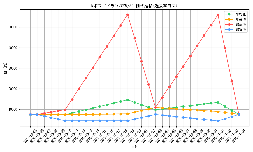 card_32336_series_61165_rarity_71891_graph