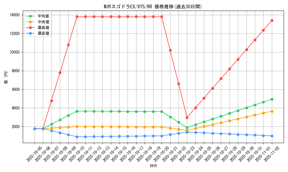 card_32336_series_61165_rarity_73311_graph