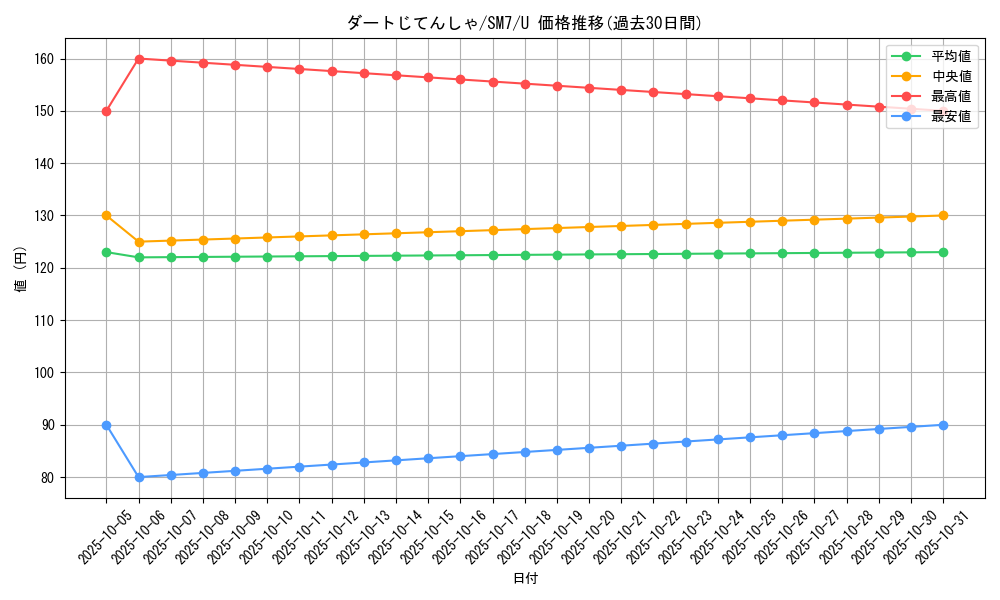 card_32350_series_61263_rarity_65215_graph